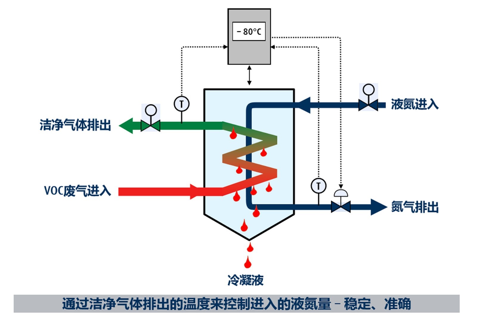 含氯廢氣處理的注意事項有哪些？