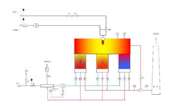 含氯廢氣處理的特征